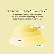 Load image into Gallery viewer, Arencia Retinal Booster Shot