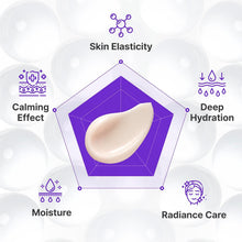 Load image into Gallery viewer, CENTELLIAN 24 - Expert Madeca Cream Active Renew PDRN - 50ml