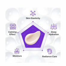 Load image into Gallery viewer, CENTELLIAN24 - Expert Madeca Cream Active Renew PDRN - 50ml