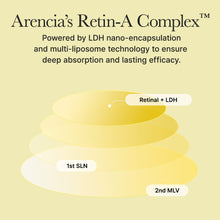 Load image into Gallery viewer, Arencia Retinal Booster Shot
